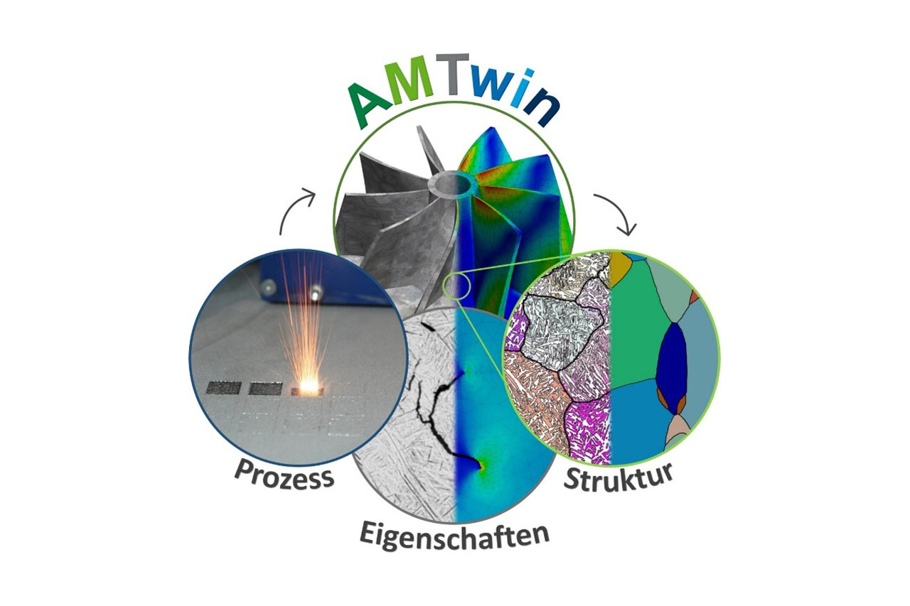 Digitaler Prozesszwilling im Projekt AMTwin.